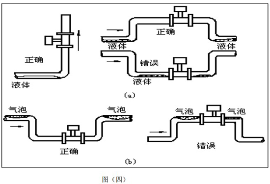 飽和蒸汽流量計(jì)正確安裝方式圖