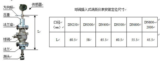 飽和蒸汽流量計(jì)外形尺寸表