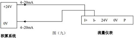 飽和蒸汽流量計(jì)4-20mA電流信號(hào)接線圖