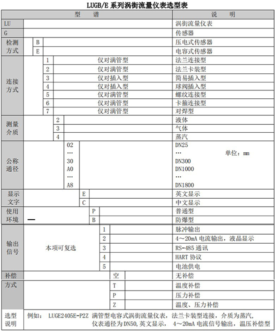 渦街流量計(jì)規(guī)格選型表