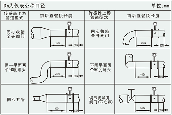 渦街計量表管道安裝要求示意圖