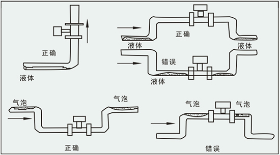 夾持式渦街流量計正確安裝方式圖