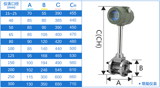管道式dn150渦街流量計(jì)外形尺寸表