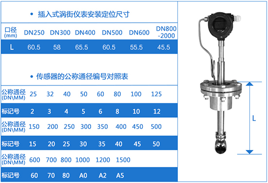 插入式dn125渦街流量計外形尺寸表