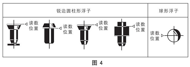 氣體轉子流量計浮子讀數(shù)原理圖