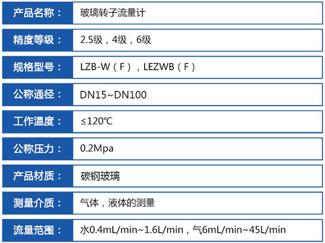 氣體轉子流量計技術參數(shù)對照表