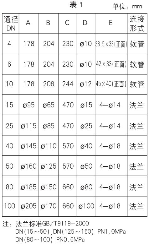 lzb轉(zhuǎn)子流量計安裝尺寸對照表