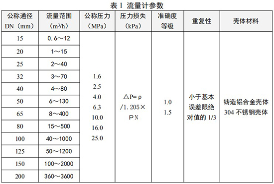 旋進旋渦流量計參數對照表