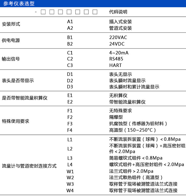 天然氣熱式氣體流量計(jì)規(guī)格選型表