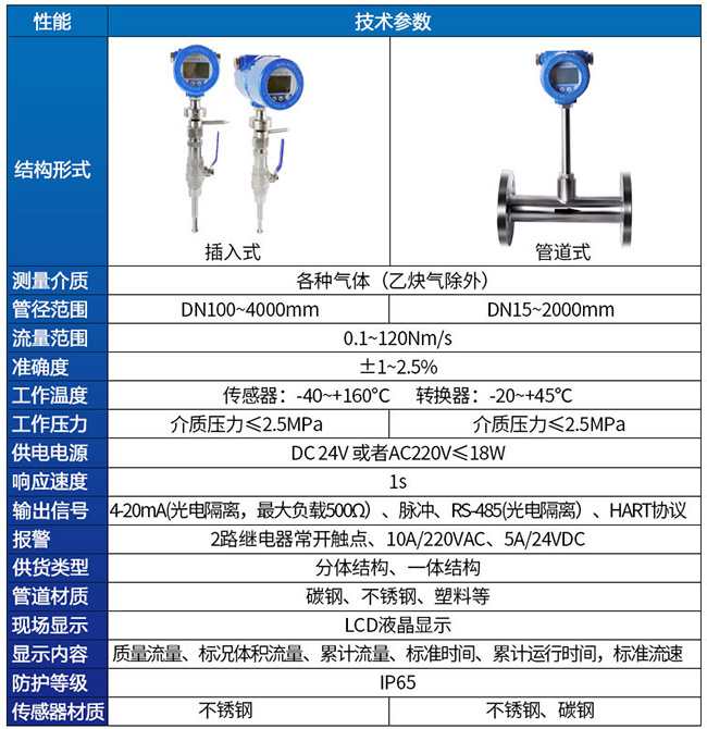 分體型熱式氣體流量計(jì)技術(shù)參數(shù)對(duì)照表