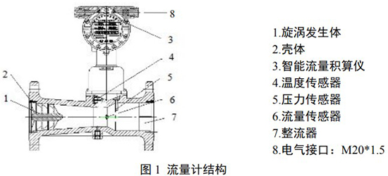 沼氣流量表結(jié)構(gòu)圖