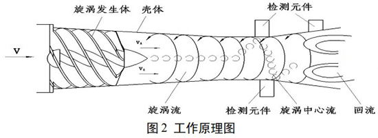 氮氣計量表工作原理圖