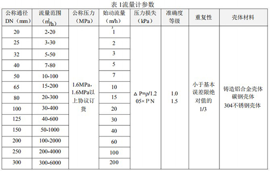 天然氣計(jì)量表技術(shù)參數(shù)對(duì)照表