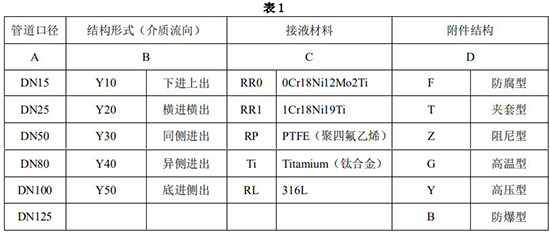 丙烯流量計(jì)選型對(duì)照表