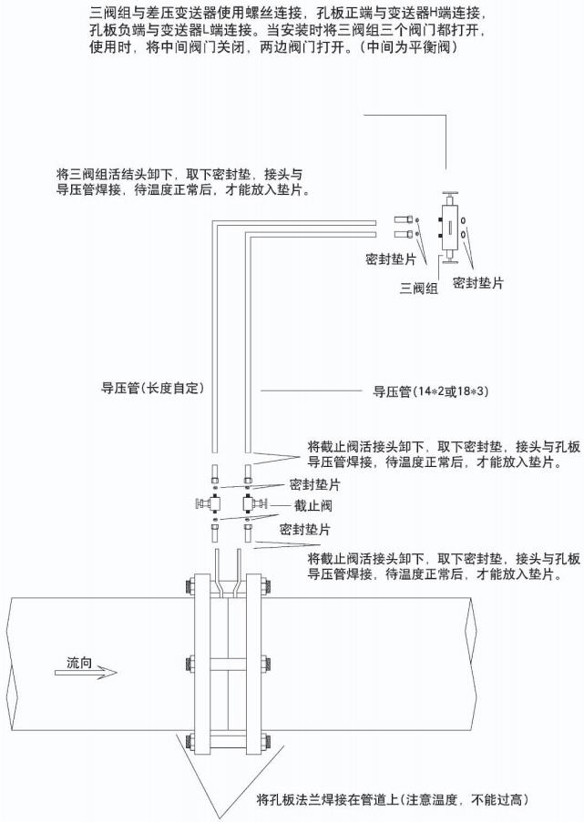 差壓式氣體流量計(jì)正確安裝示意圖