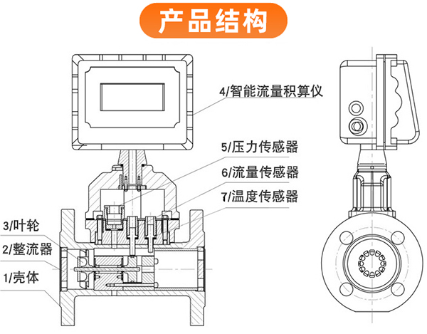 工業(yè)天然氣流量計(jì)結(jié)構(gòu)圖