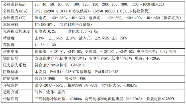 壓縮氣體流量計(jì)技術(shù)參數(shù)對(duì)照表