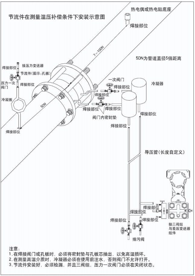 孔板流量計節(jié)流件在測量穩(wěn)壓補(bǔ)償條件下安裝示意圖