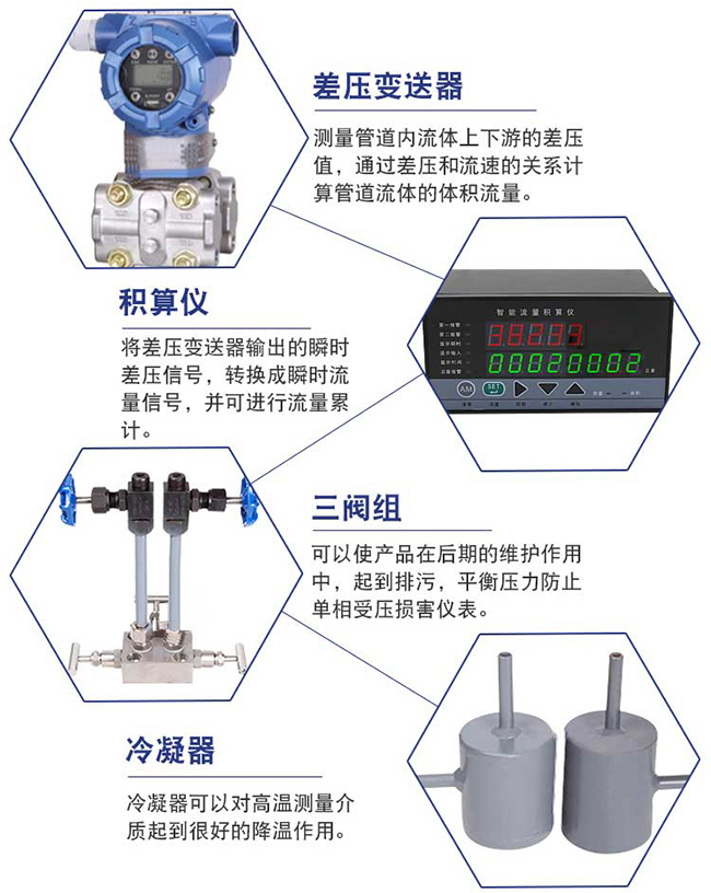 孔板蒸汽流量計細(xì)節(jié)展示圖