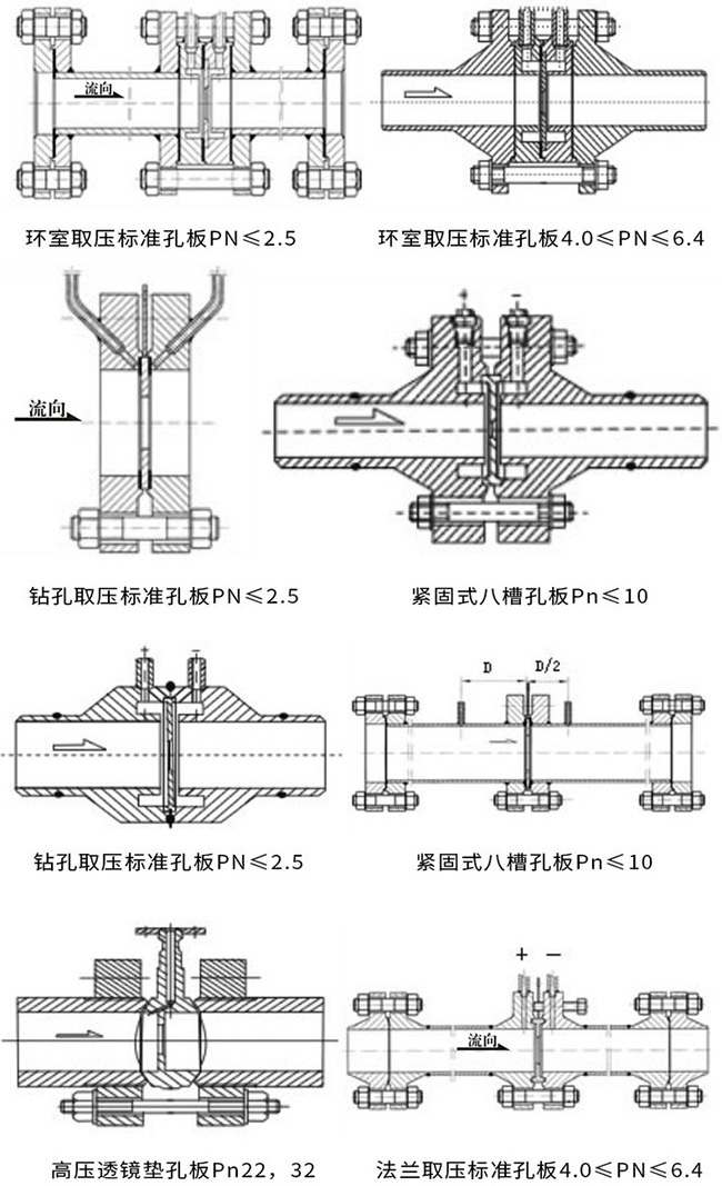 dn300一體化孔板流量計(jì)產(chǎn)品示意圖