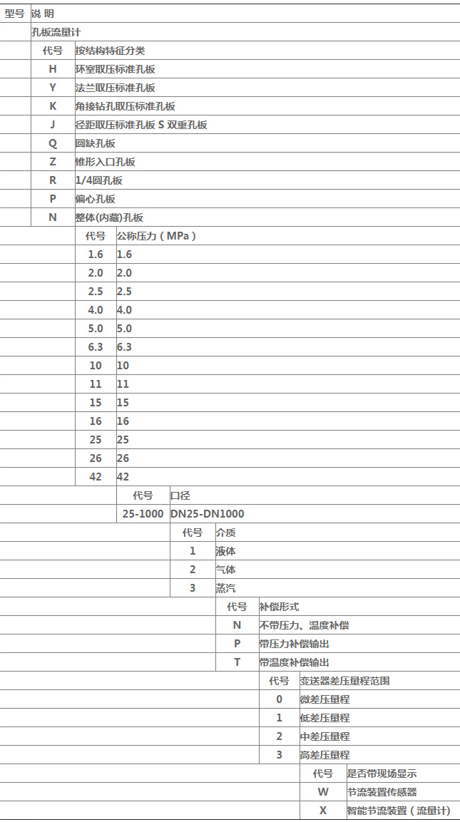 法蘭孔板流量計(jì)規(guī)格選型表