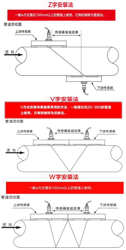 超聲波流量計安裝方式圖