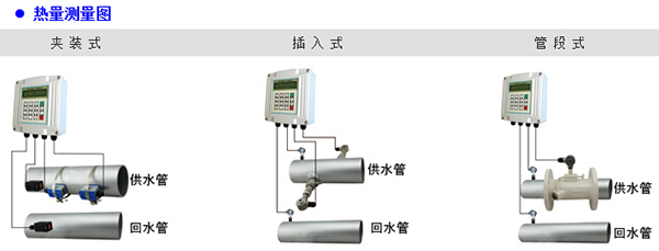 插入式超聲波流量計(jì)傳感器安裝方式圖