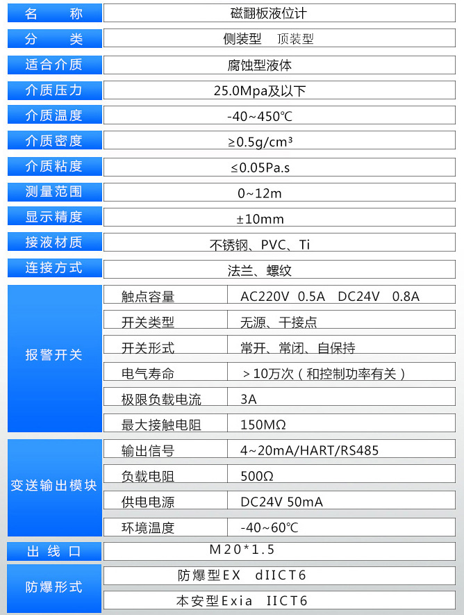 浮子液位計技術(shù)參數(shù)對照表