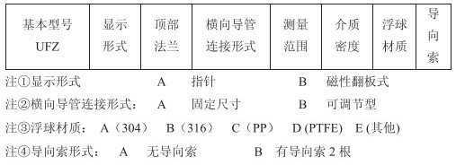 污水浮標(biāo)液位計(jì)技術(shù)參數(shù)對(duì)照表