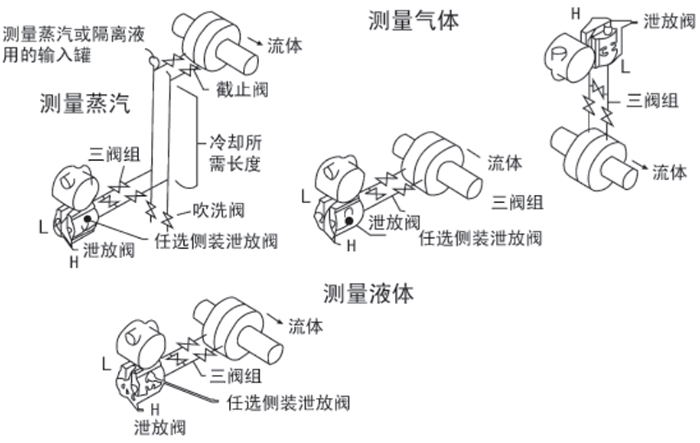 隔膜壓力變送器安裝位置圖