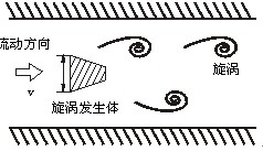 dn200渦街流量計(jì)工作原理圖