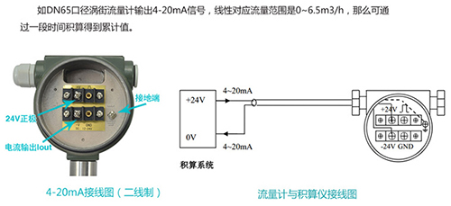 壓縮空氣專(zhuān)用流量計(jì)4-20mA電流信號(hào)輸出接線圖