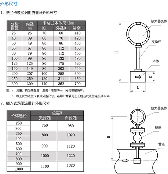 dn25壓縮空氣流量計外形尺寸表