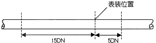 dn15渦街流量計(jì)焊接法蘭安裝示意圖三