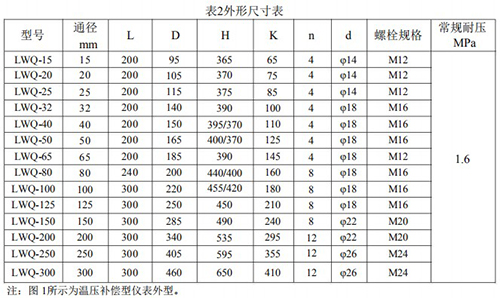 燃?xì)饬髁坑?jì)安裝尺寸表