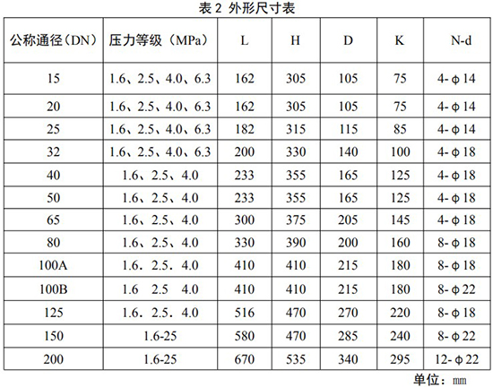 化工用旋進(jìn)旋渦流量計(jì)安裝尺寸對照表