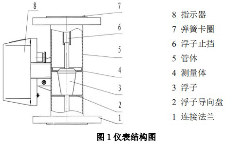 卡箍連接金屬管浮子流量計結(jié)構(gòu)圖