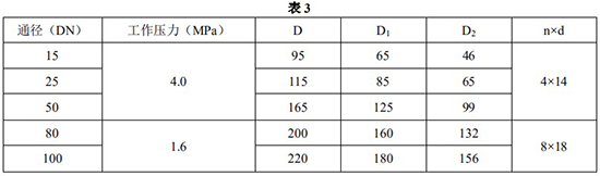 腐蝕性氣體流量計(jì)安裝尺寸對照表一