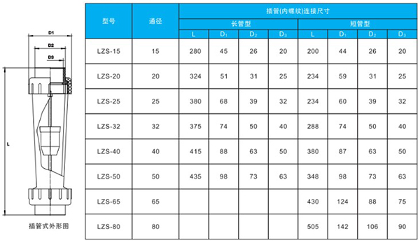 塑料浮子流量計安裝尺寸對照表