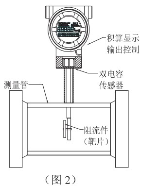 石蠟油靶式流量計(jì)結(jié)構(gòu)圖