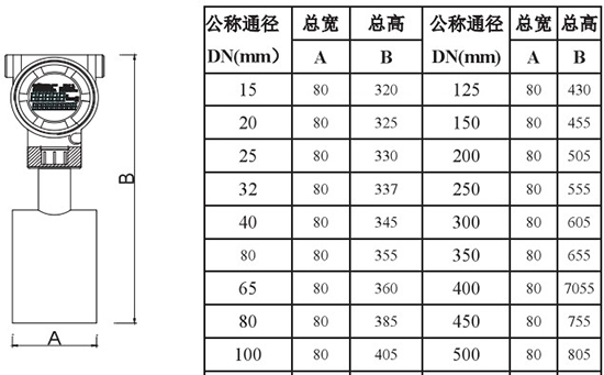 石蠟油靶式流量計(jì)外形尺寸對照表二