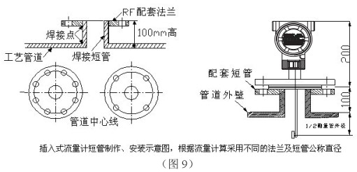 石蠟油靶式流量計(jì)插入式管道安裝要求