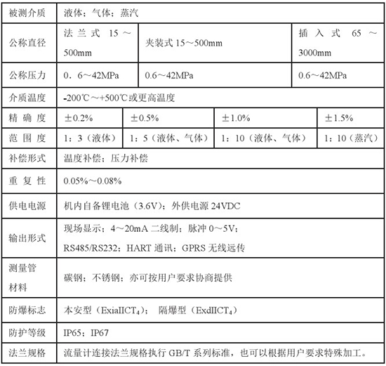 防爆型天然氣流量計(jì)技術(shù)參數(shù)對照表