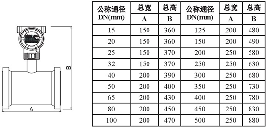 防爆型天然氣流量計(jì)外形尺寸對照表一