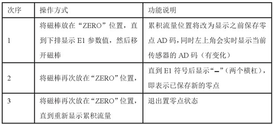 防爆型天然氣流量計(jì)置零對照表